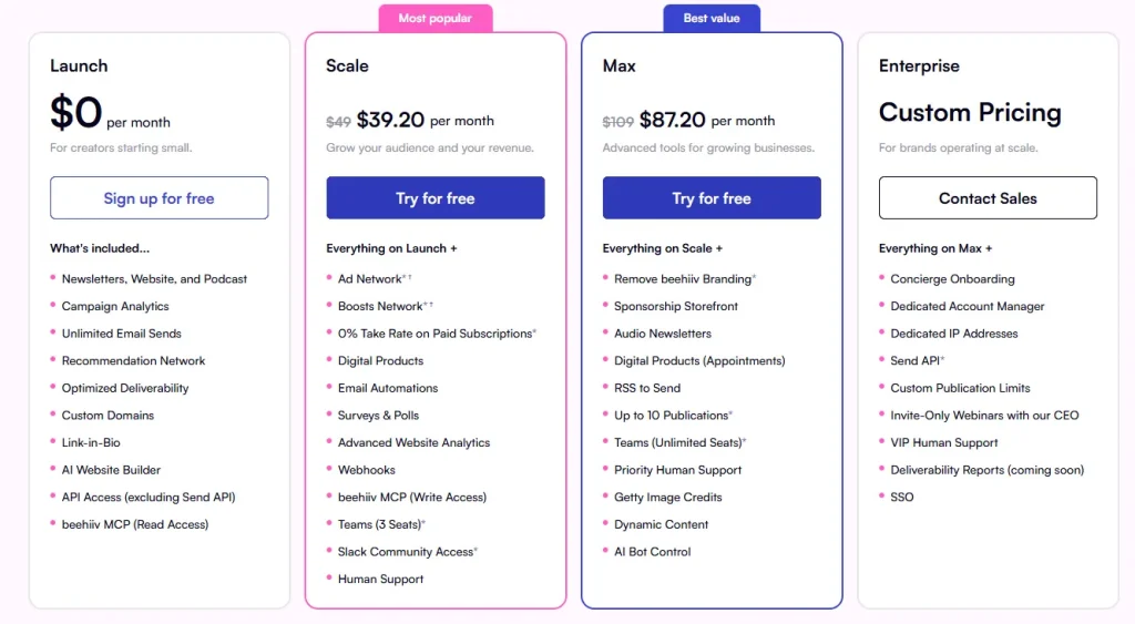 Beehiiv Pricing